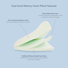 Therapeutic Pillow Dual Zone Memory Foam Pillow