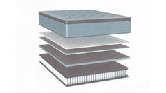 A.H Beard Domino Cardiff Mattress