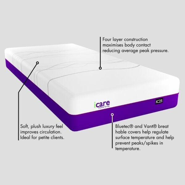 iCare IC25 Soft ActiveX™ Mattress