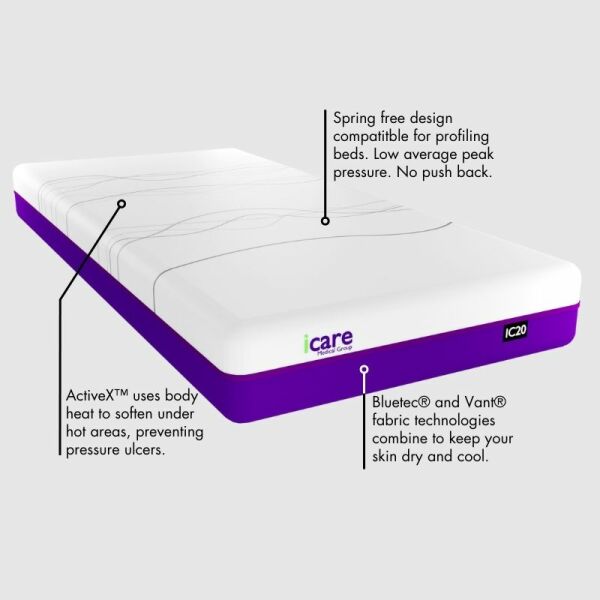 iCare IC20 Medium ActiveX™ Mattress