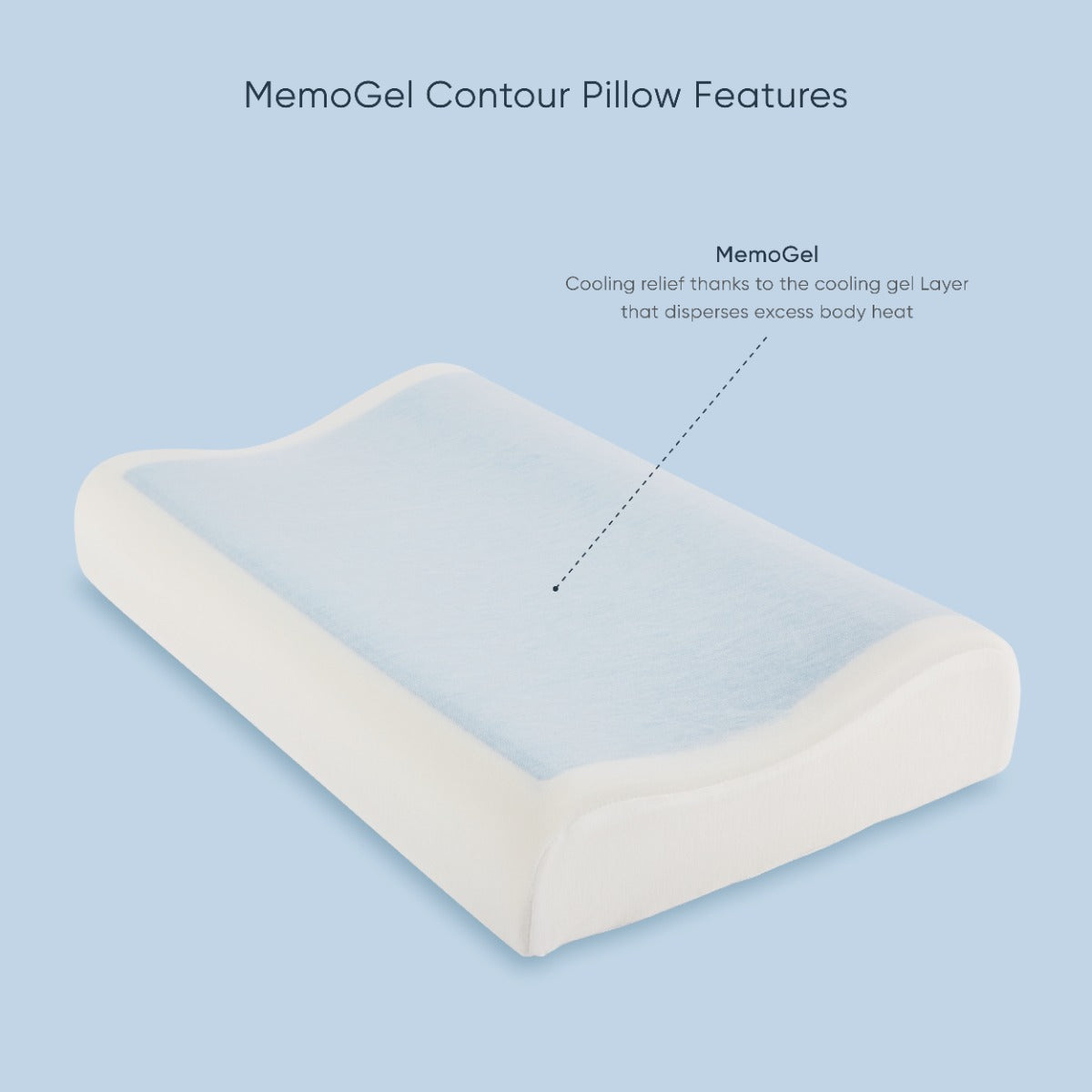 Therapeutic Pillow MemoGel Contour Pillow - Cooling Gel Memory Foam Pillow