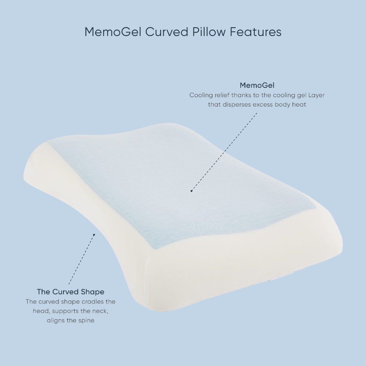 Therapeutic Pillow MemoGel Curve Pillow - Contour Comfort and Support with Cool Gel Feel