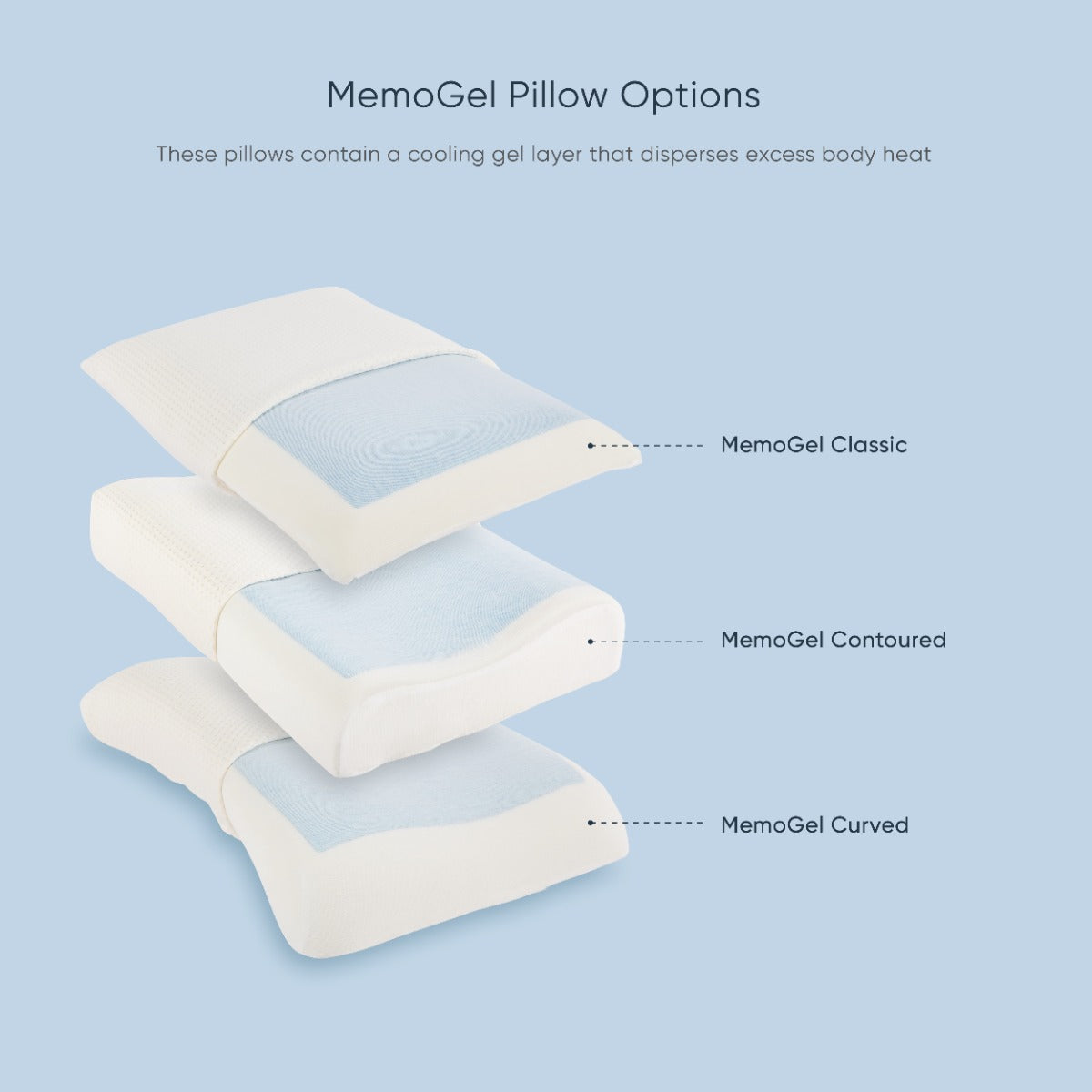 Therapeutic Pillow MemoGel Curve Pillow - Contour Comfort and Support with Cool Gel Feel