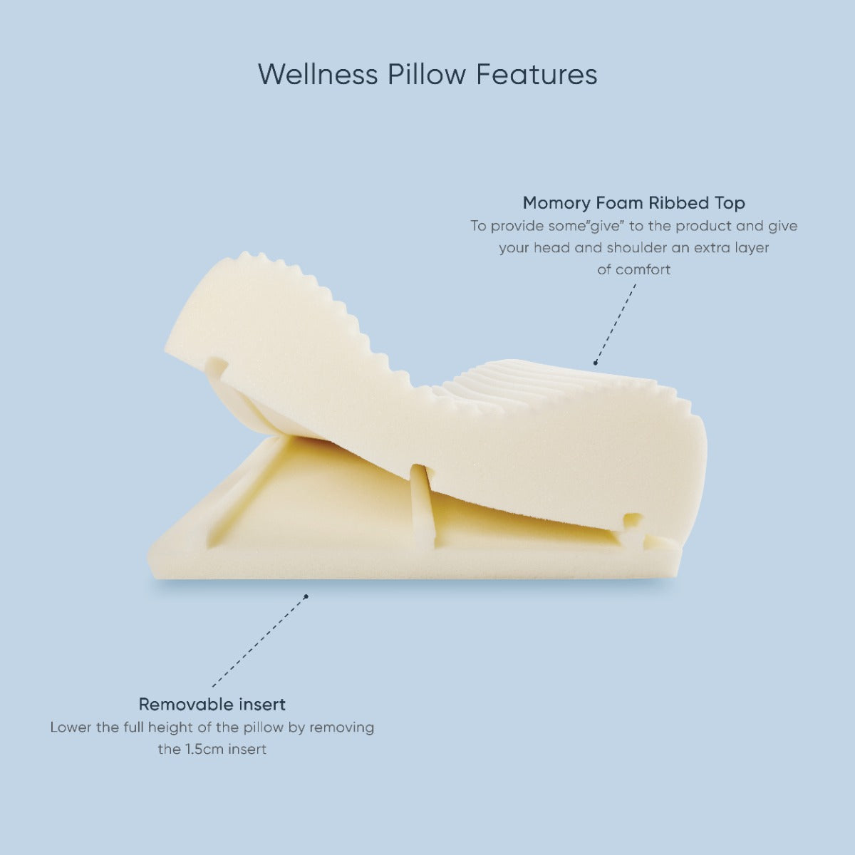 Therapeutic Pillow Wellness Pillow - Comfort of Memory Foam, Support of Traditional Foam