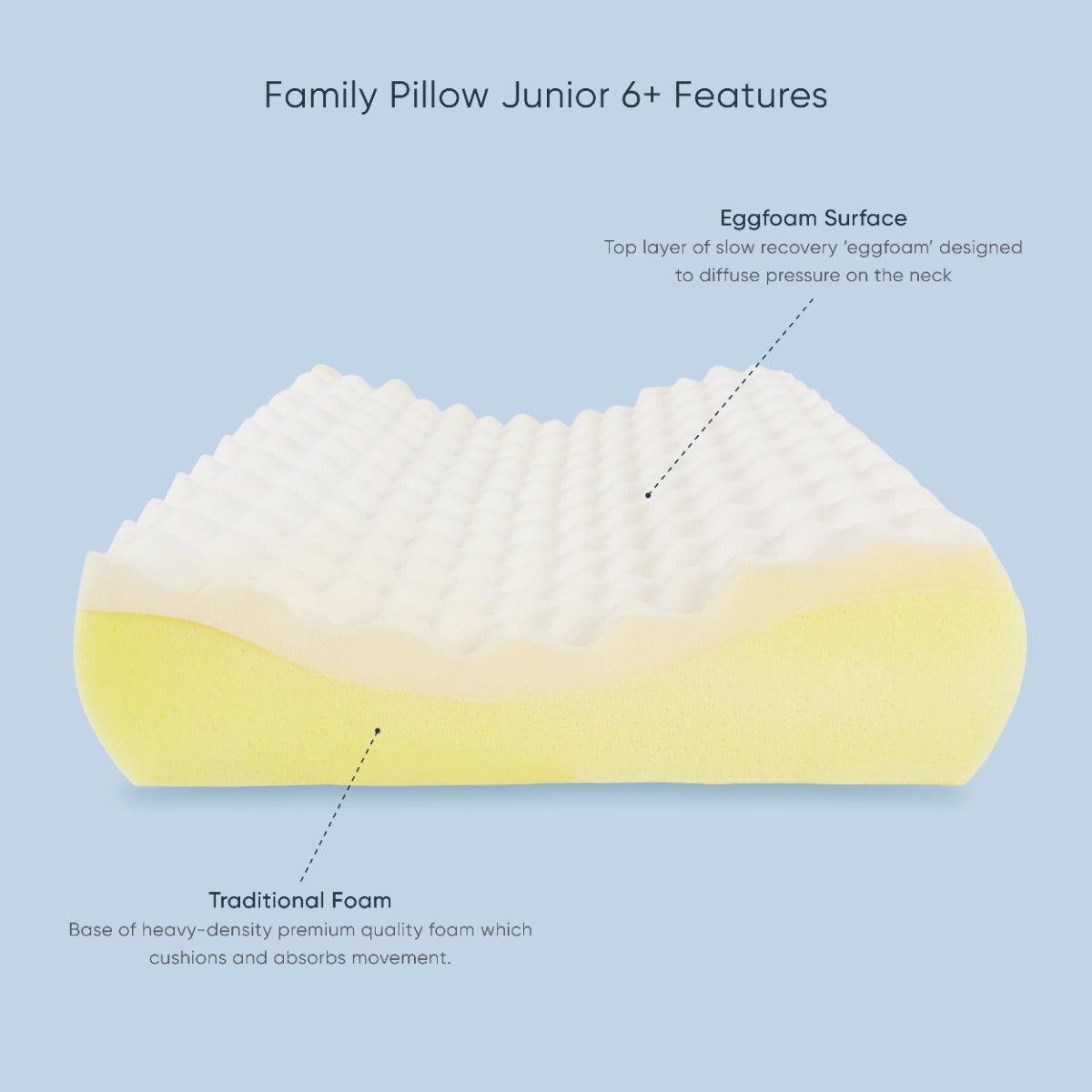 Therapeutic Pillow Family Pillow Junior Profile - 6 to 8 Years