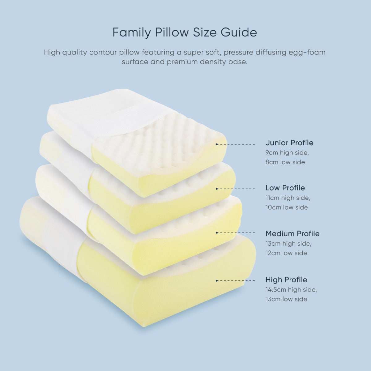 Therapeutic Pillow Family Pillow - Eggfoam Topped Contour Pillow