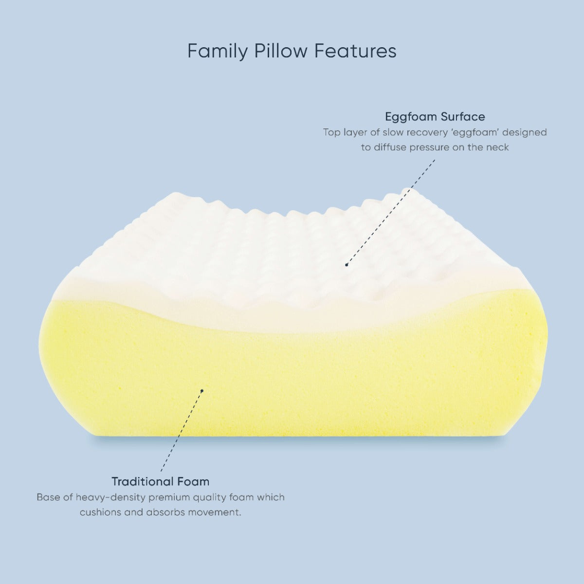 Therapeutic Pillow Family Pillow - Eggfoam Topped Contour Pillow