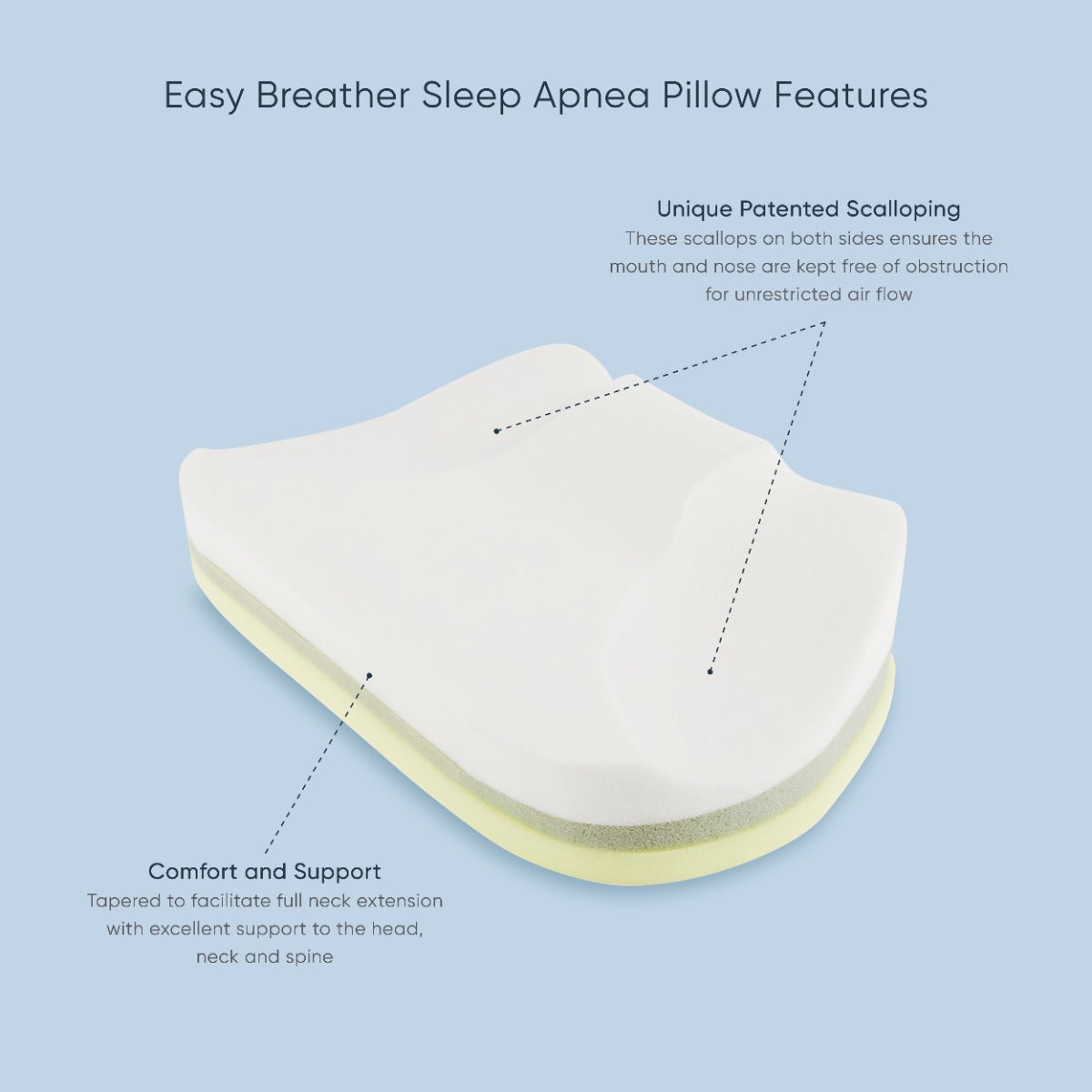 Therapeutic Pillow Easy Breather Sleep Apnea Pillow - Designed for use with CPAP mask