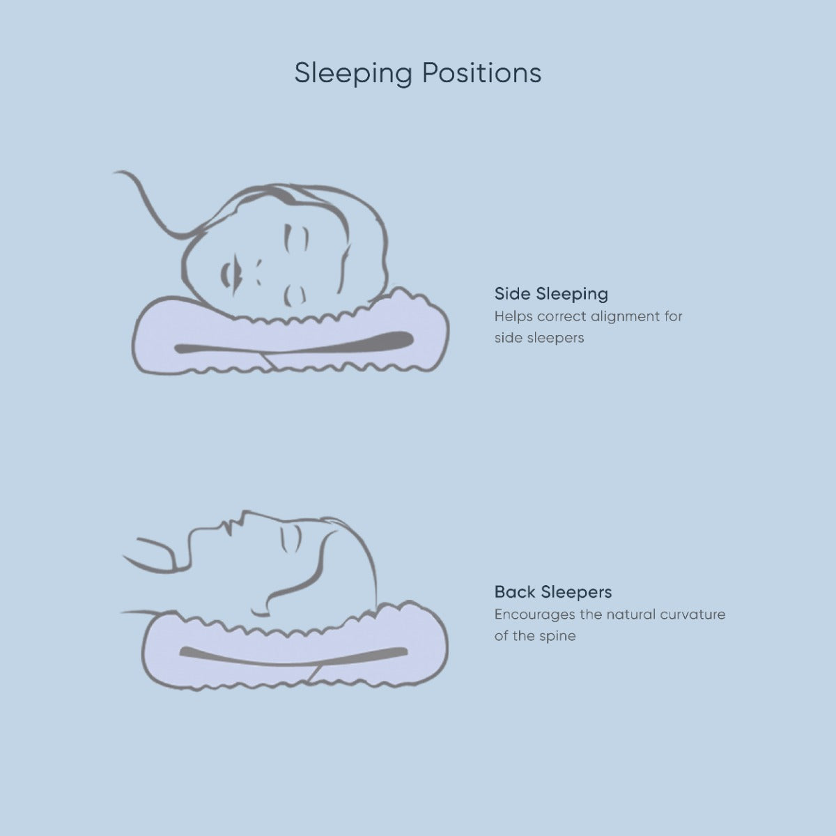 Therapeutic Pillow Sleepezy 2 Zone Pillow Adjustable Pillow