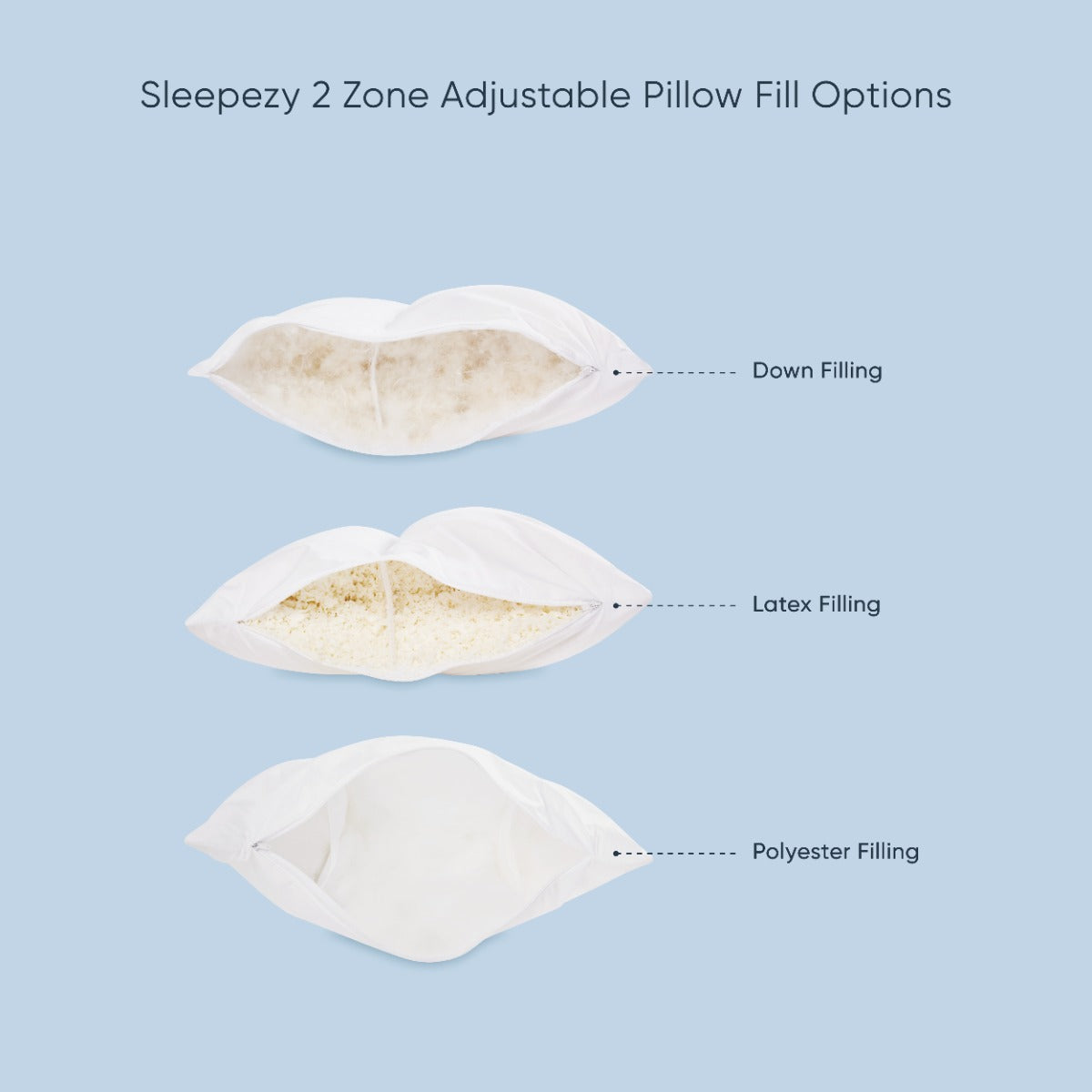 Therapeutic Pillow Sleepezy 2 Zone Pillow Adjustable Pillow