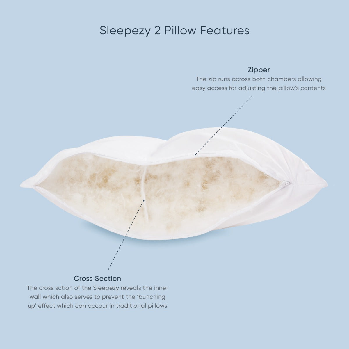 Therapeutic Pillow Sleepezy 2 Zone Pillow Adjustable Pillow