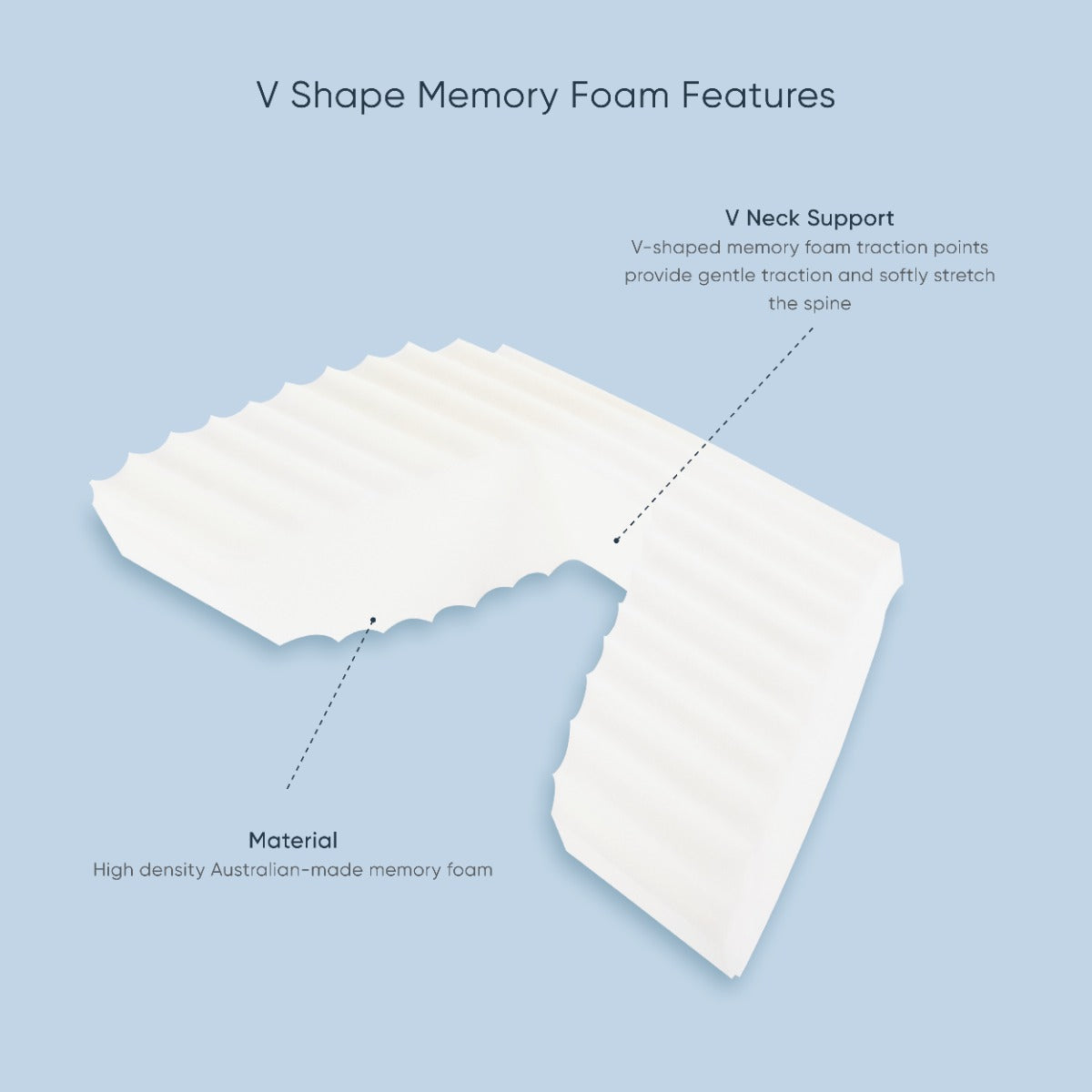 Therapeutic Pillow Thera-Med Traction Pillow - Gently Relieves Neck and Shoulder Pressure