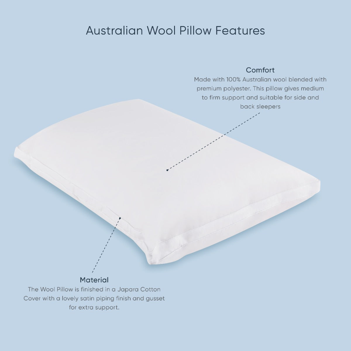 Therapeutic Pillow Thera-Med Wool Blend Pillow