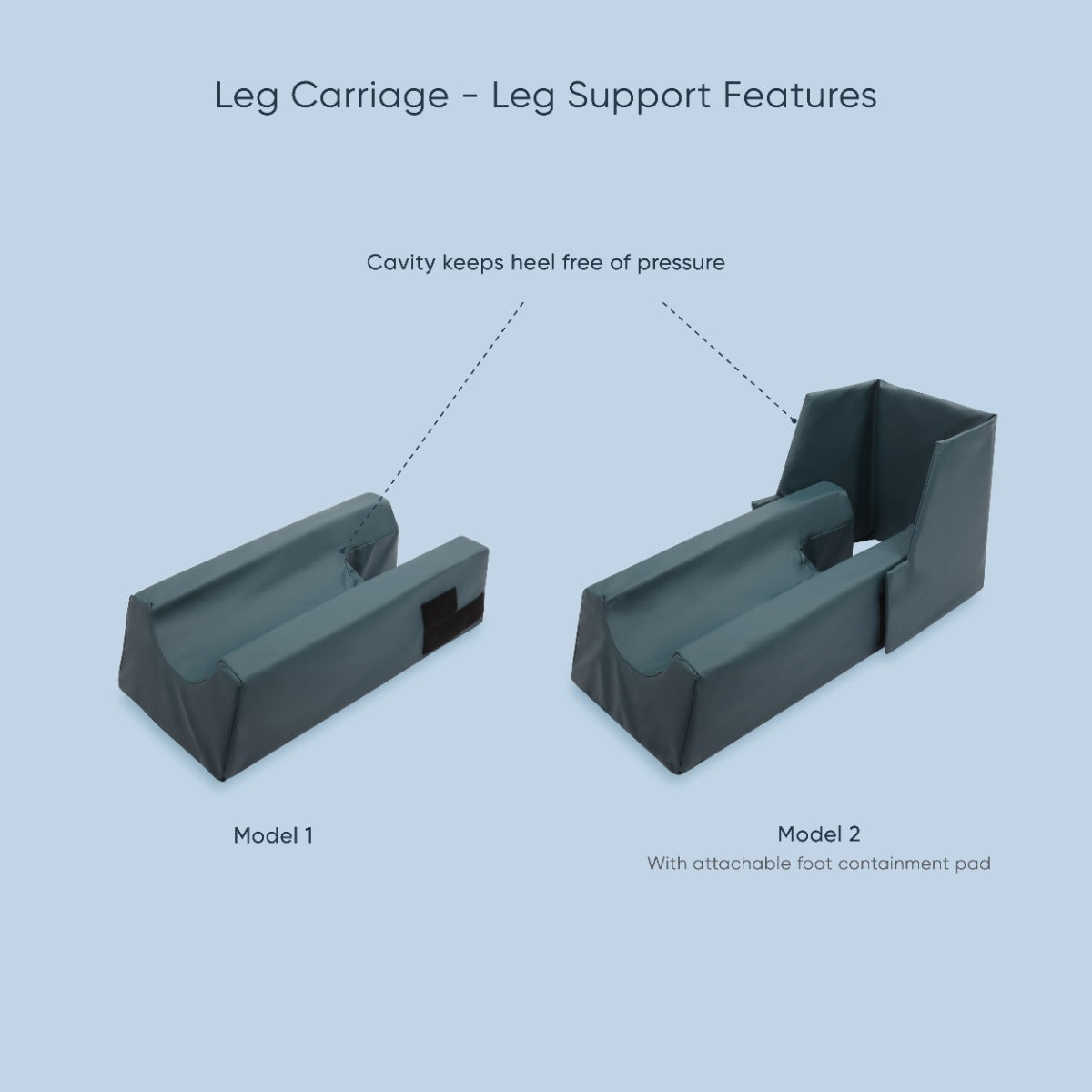 Therapeutic Pillow Leg Carriage Support