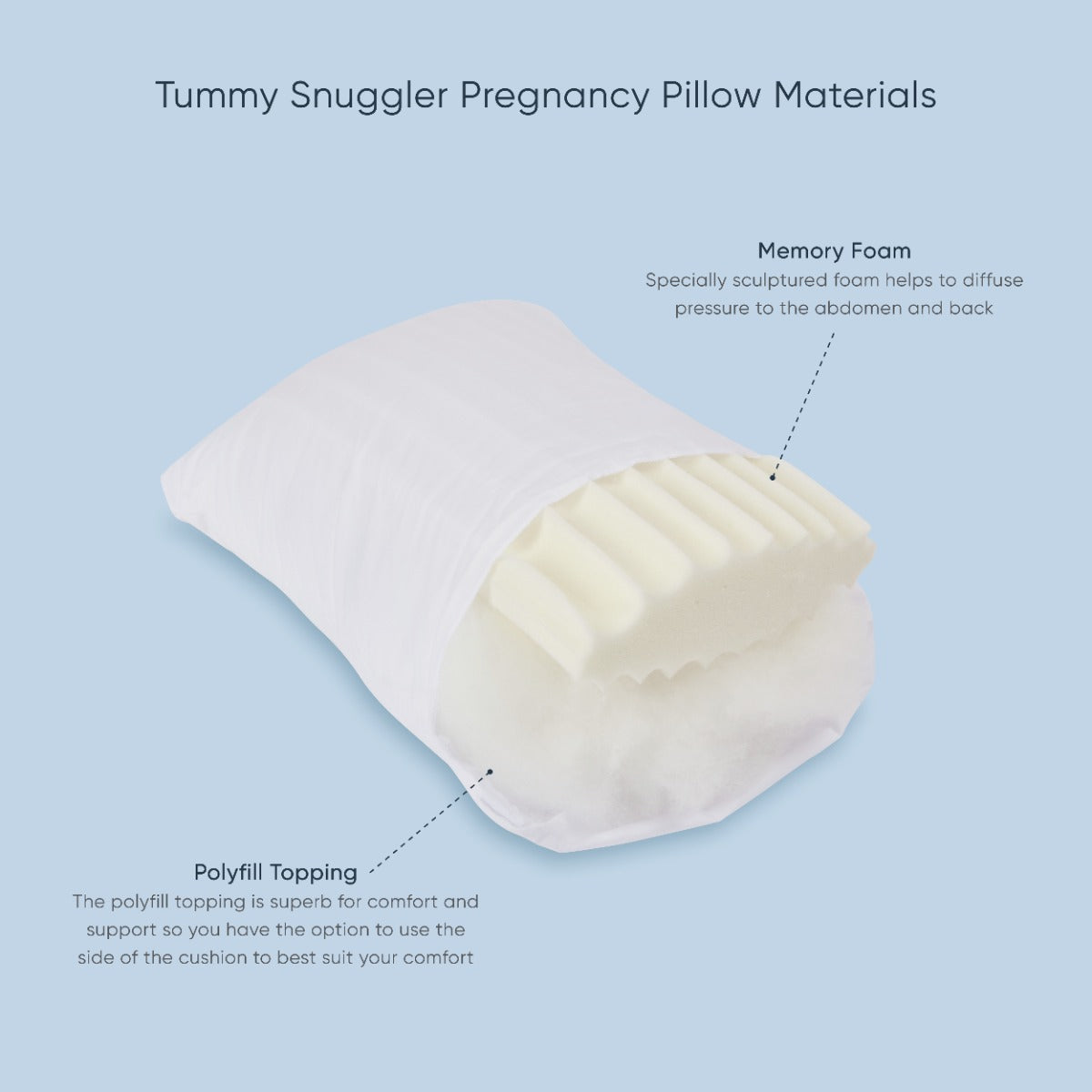 Therapeutic Pillow Tummy Snuggler Cushion - Pregnancy Support Pillow