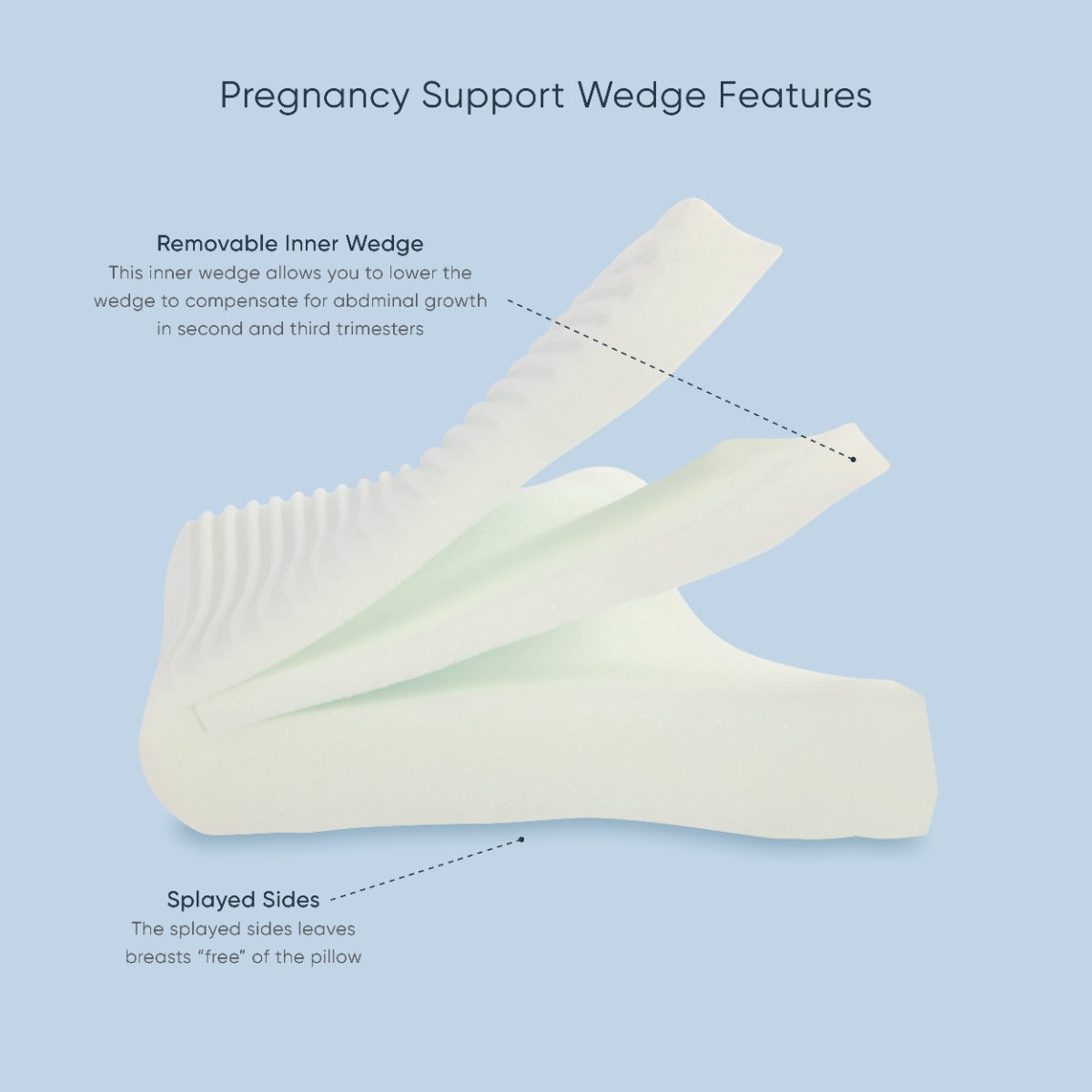 Therapeutic Pillow Pregnancy Support Wedge - Comforting Maternity Cushion
