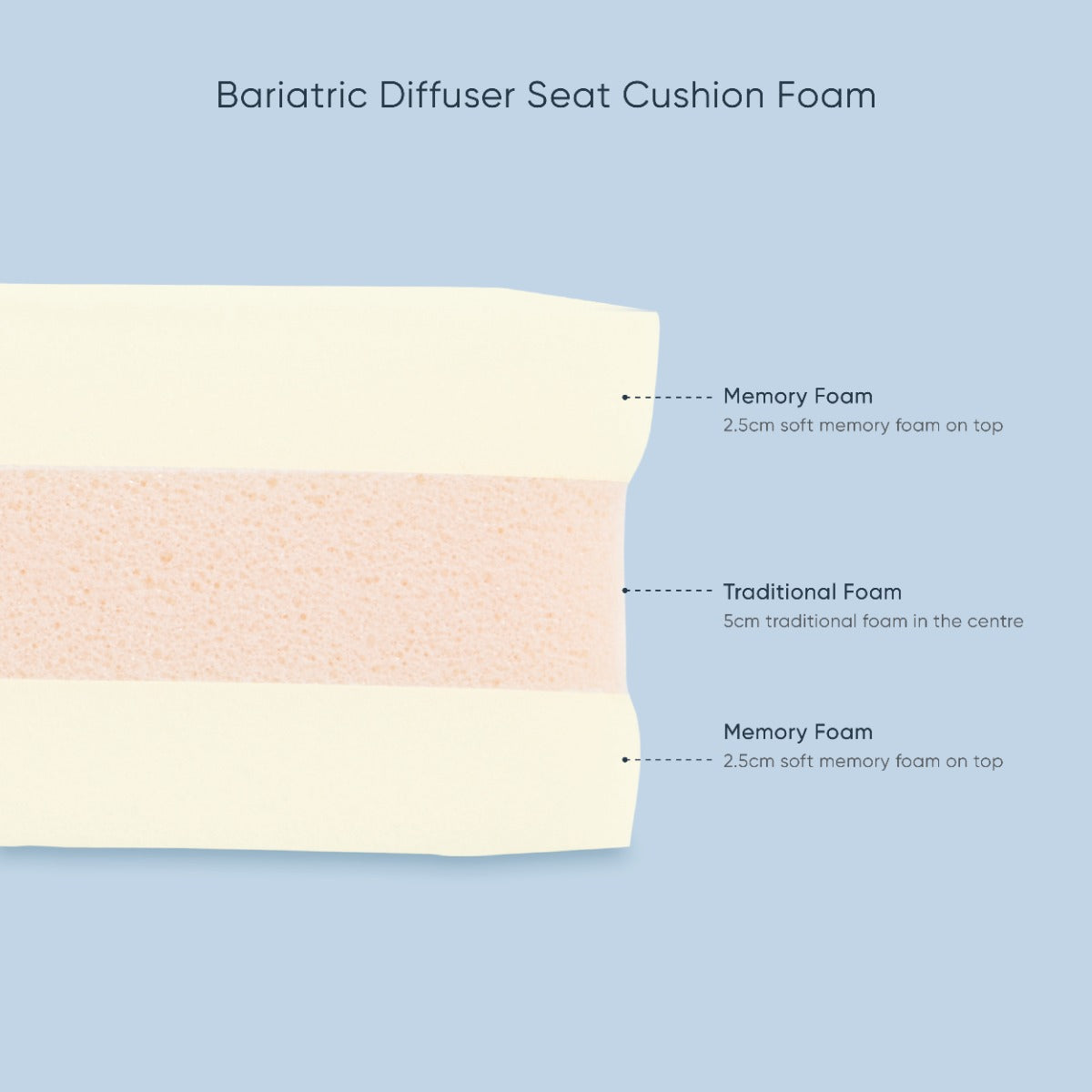 Therapeutic Pillow Thera-Med Bariatric Diffuser Cushion - Heavy Duty Support and Comfort