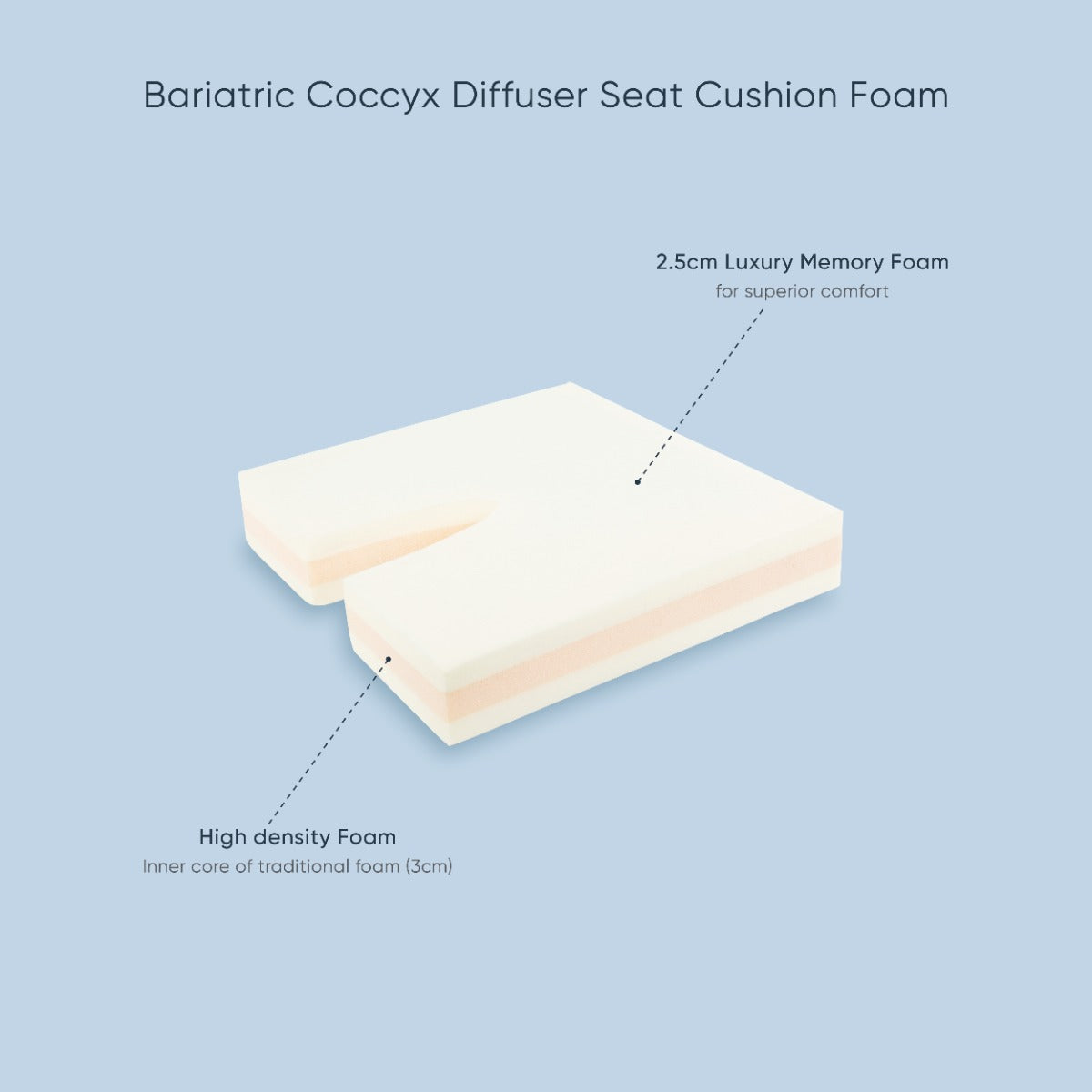 Therapeutic Pillow Bariatric Coccyx Cushion
