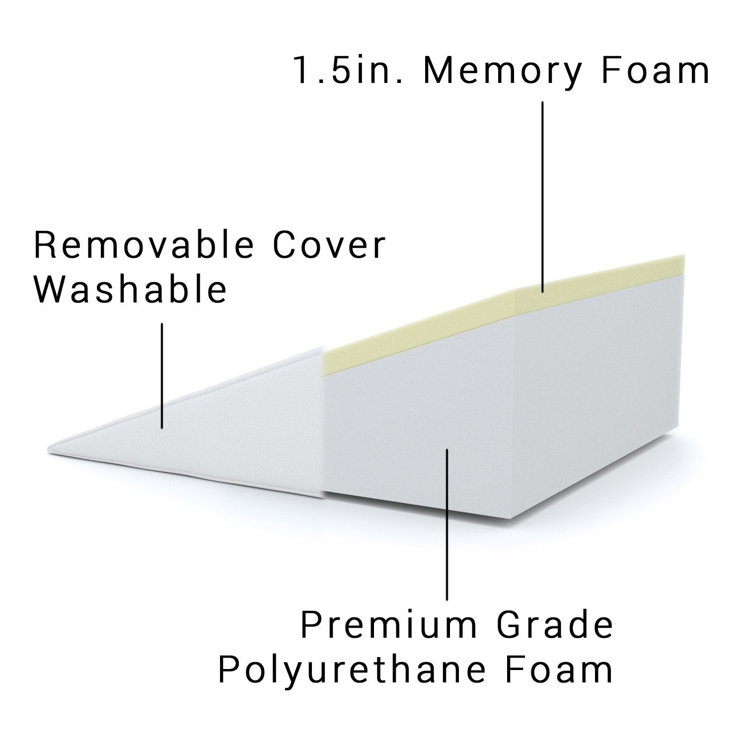 Body Support Bed Wedge