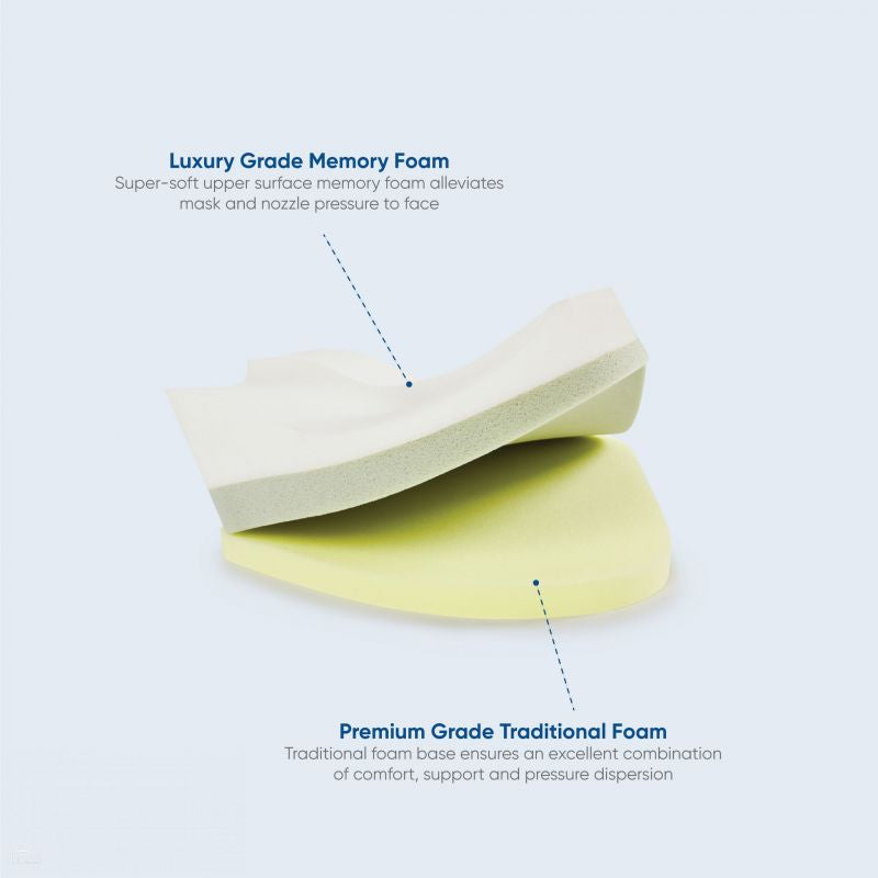 Therapeutic Pillow Easy Breather Sleep Apnea Pillow - Designed for use with CPAP mask