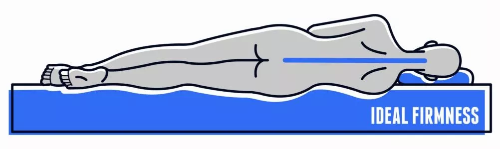 Premium Deluxe-Flex Mattress
